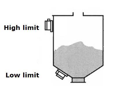 Membrane level switches